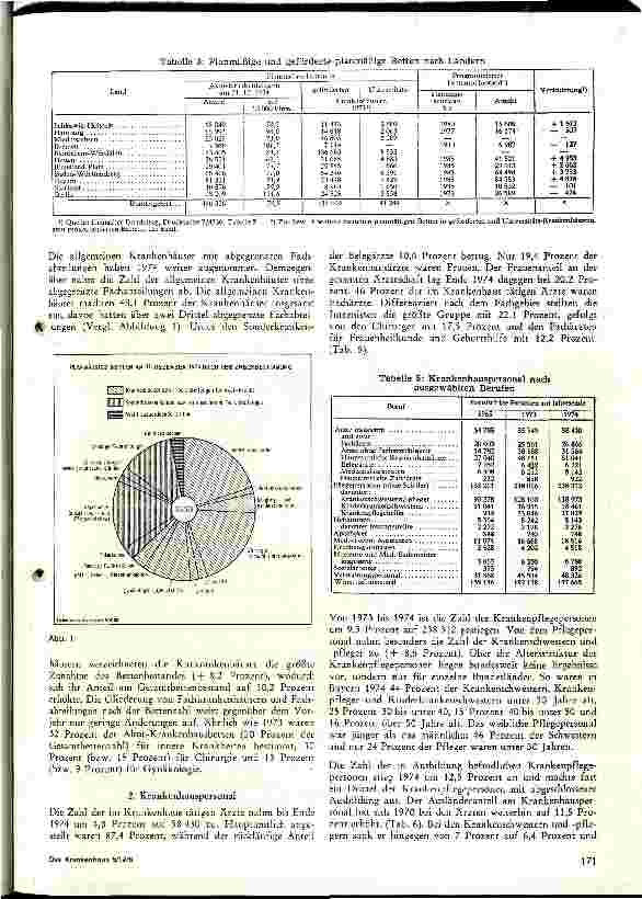 Vorschauseite 2: Die deutschen Krankenhäuser im Spiegel der Statistik 1974