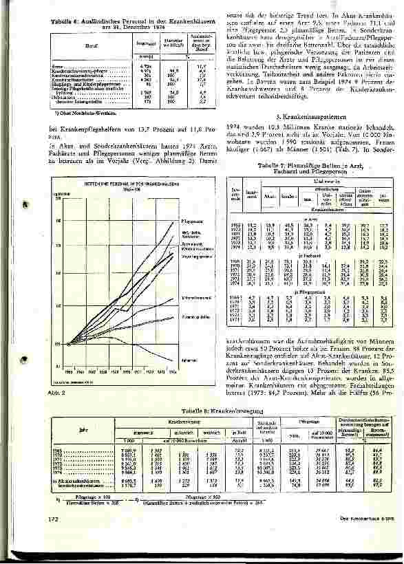 Vorschauseite 3: Die deutschen Krankenhäuser im Spiegel der Statistik 1974