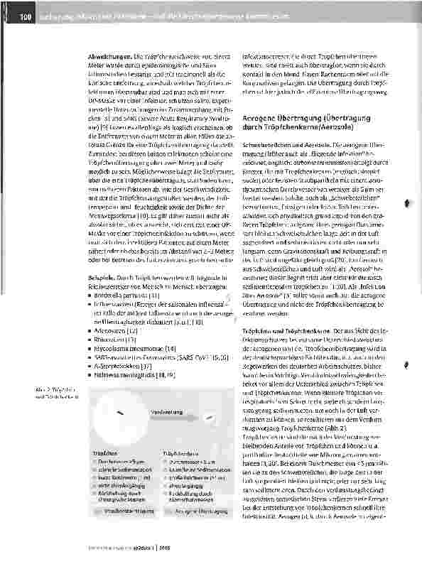 Vorschauseite 4: Isolierung infektiöser Patienten - auf die Übertragungswege kommt es an