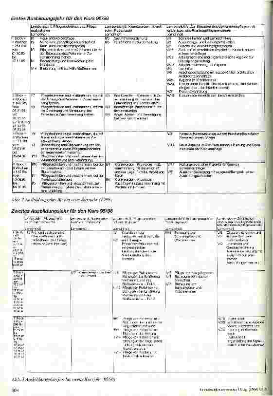 Vorschauseite 2: Das Oelke-Curriculum für die Kinderkrankenpflegeausbildung