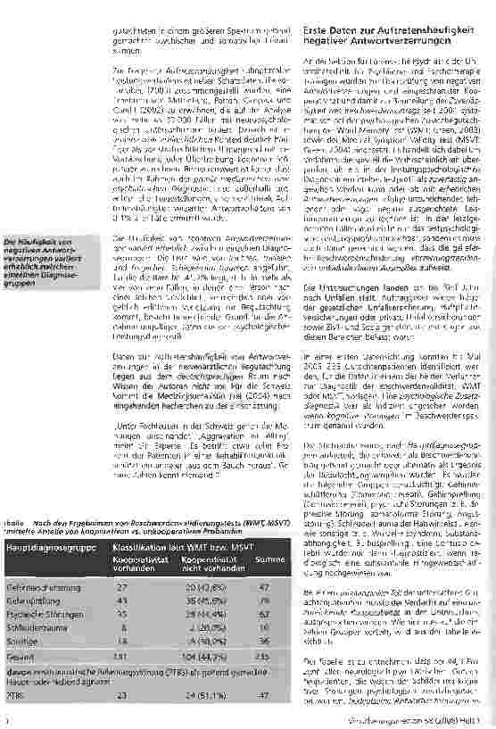 Vorschauseite 2: Eingeschränkte Kooperativität in derneurologisch-psychiatrischen Begutachtung:Schätzungen zur Auftretenshäufigkeitan einer Begutachtungspopulation