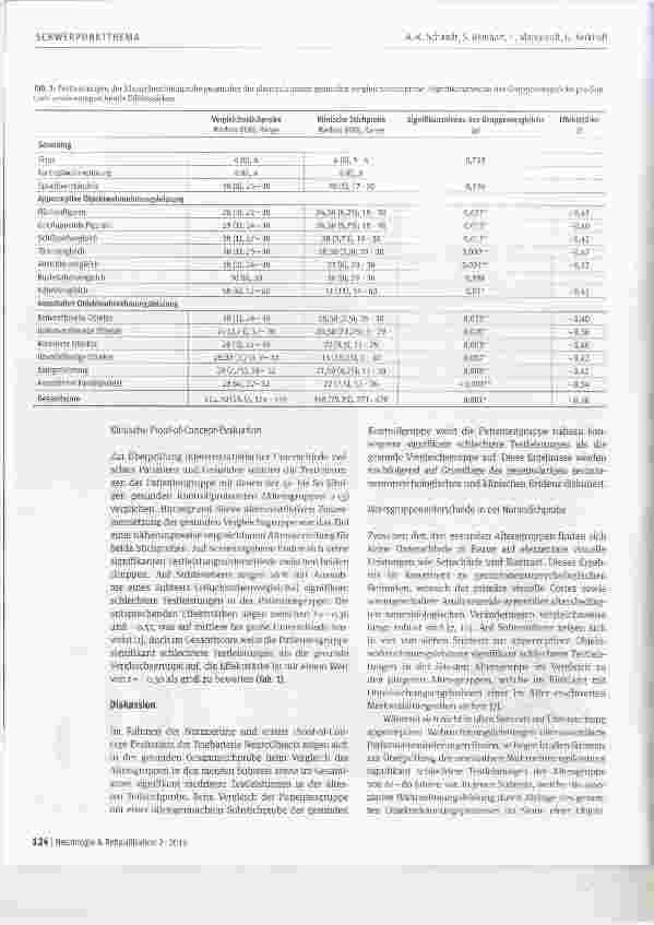 Vorschauseite 4: Neues Diagnostikum zur Erfassung visueller Objekterkennungsleistungen nach Hirnschädigung