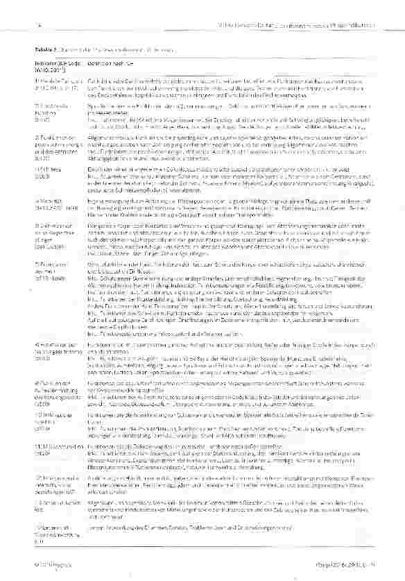 Vorschauseite 6: Die Entwicklung eines Sets von aufwandrelevanten Pflege indikatoren für die Schweizer Pflegepraxis