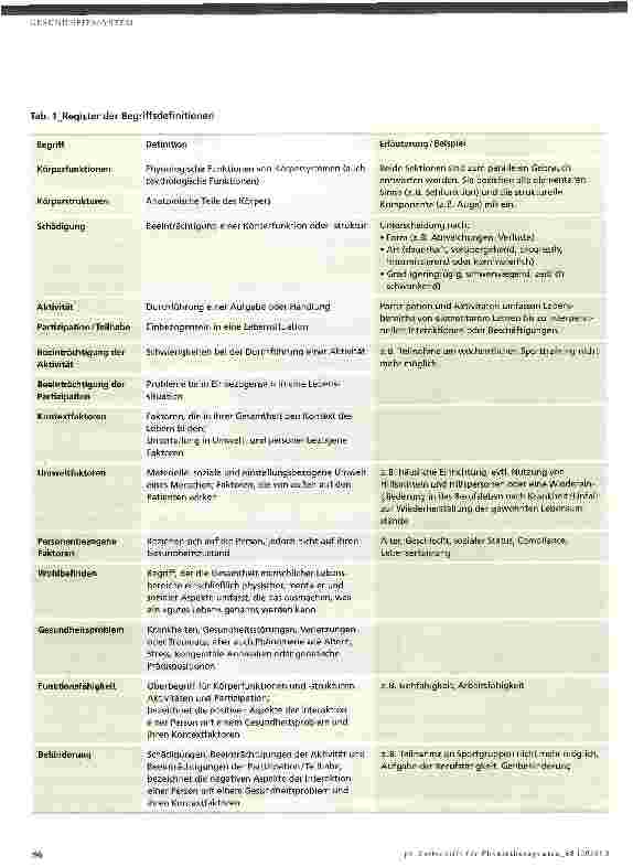 Vorschauseite 3: ICF