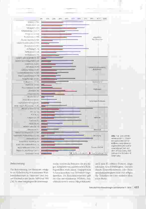 Vorschauseite 2: Patientenseitiger Gesprächsbedarf nach einem geriatrischen Assessment in Hausarztpraxen