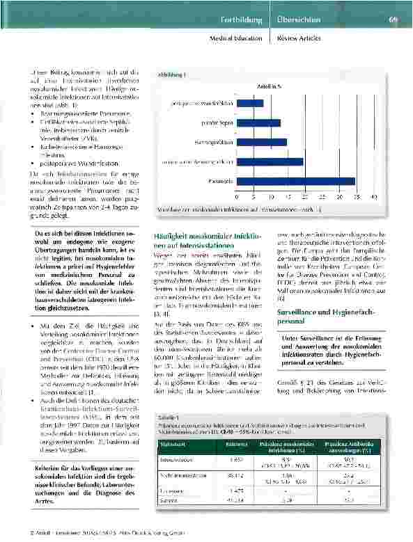 Vorschauseite 2: Hygienestandards auf der Intensivstation