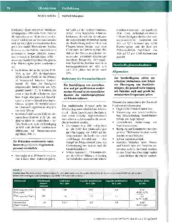 Vorschauseite 3: Hygienestandards auf der Intensivstation