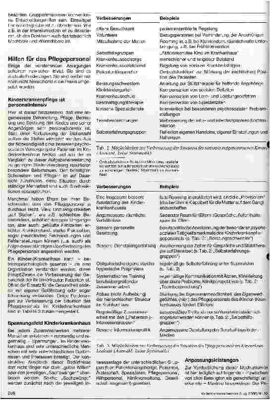 Vorschauseite 3: Die Not des Kindes im Krankenhaus und die Not seiner Betreuer