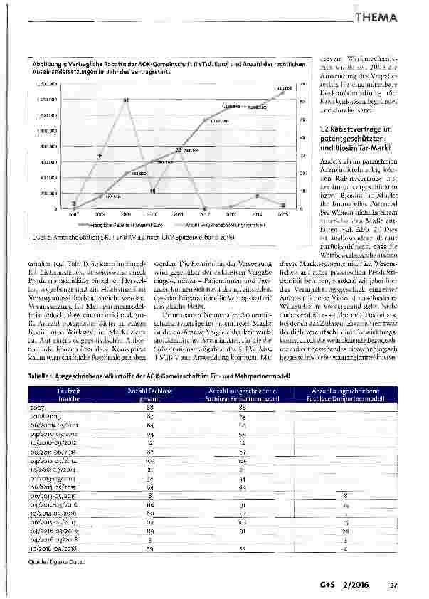 Vorschauseite 2: Rabattverträge im generischen Markt-was noch?