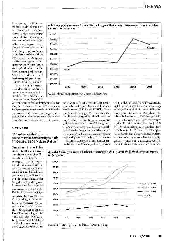 Vorschauseite 4: Rabattverträge im generischen Markt-was noch?