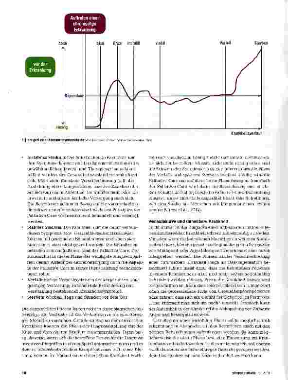 Vorschauseite 3: Krankheitsverlaufskurve - ein hilfreiches Instrument