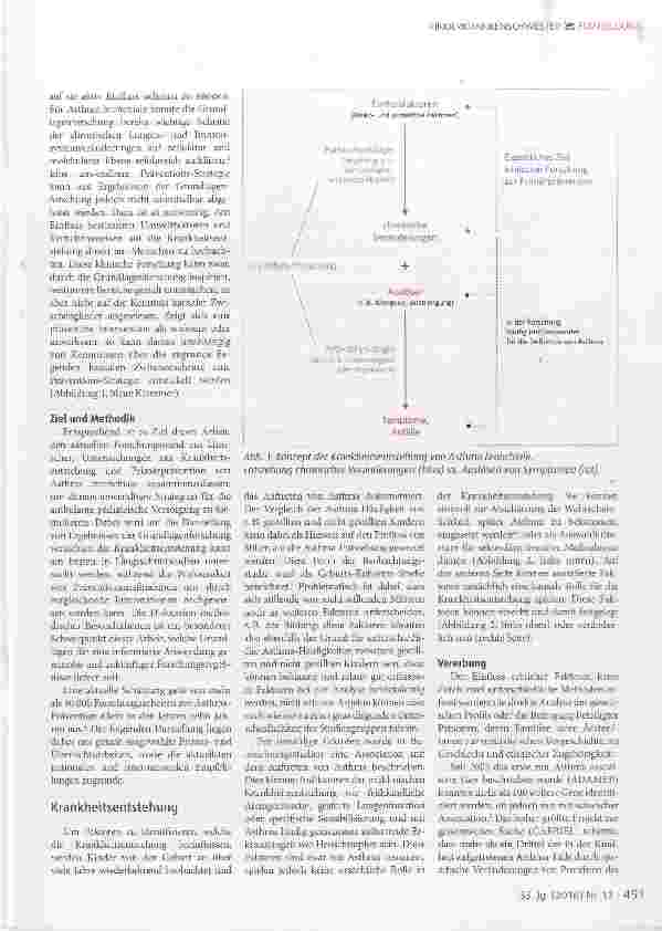Vorschauseite 2: Krankheitsentstehung und Primärprävention von Asthma bronchiale