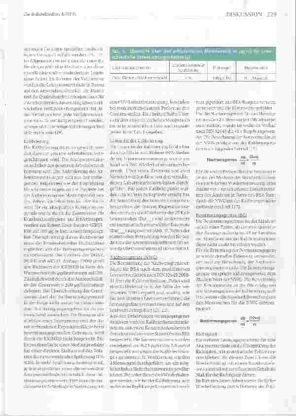 Vorschauseite 3: Validierung der OPA-Methode zur sensitiven Proteinbestimmung mit einem Mikroplattenreader