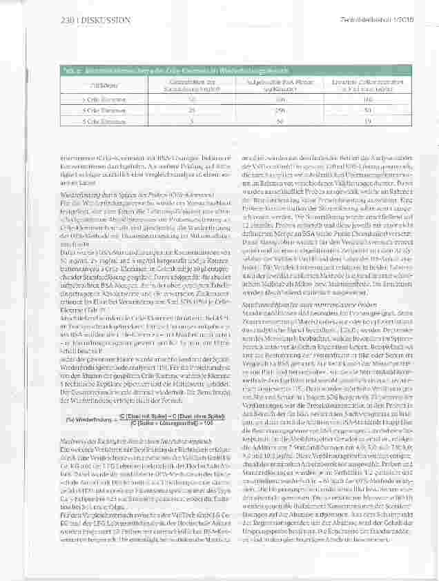 Vorschauseite 4: Validierung der OPA-Methode zur sensitiven Proteinbestimmung mit einem Mikroplattenreader