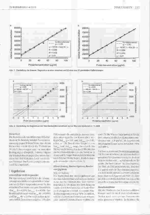 Vorschauseite 5: Validierung der OPA-Methode zur sensitiven Proteinbestimmung mit einem Mikroplattenreader