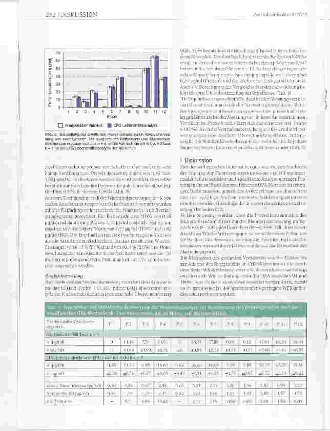 Vorschauseite 6: Validierung der OPA-Methode zur sensitiven Proteinbestimmung mit einem Mikroplattenreader