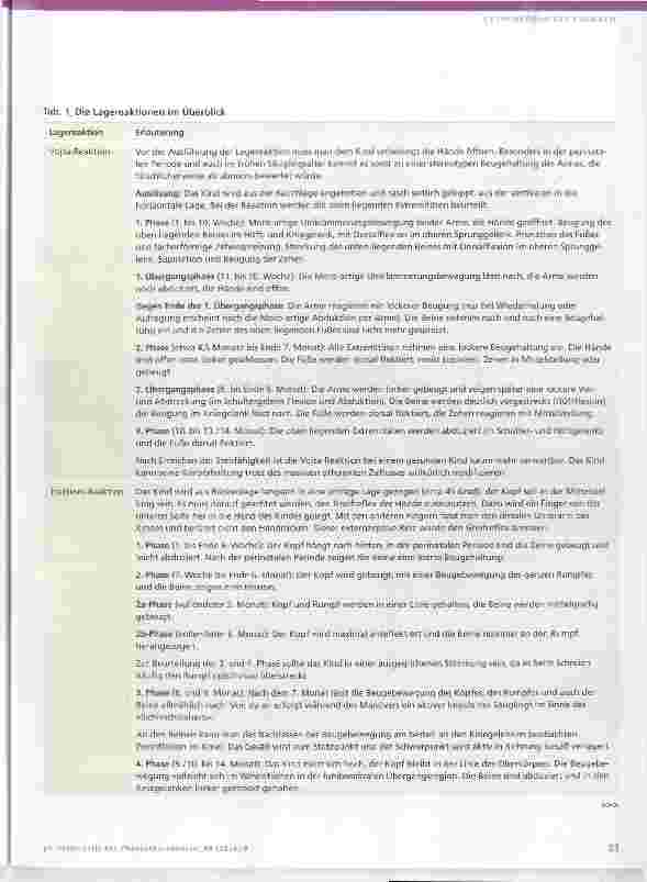 Vorschauseite 3: Die Lagereaktionen modifiziert nach Vojta