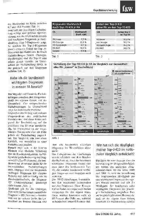 Vorschauseite 2: Die Qualitätsberichte offenbaren Chancen und Risiken im Markt