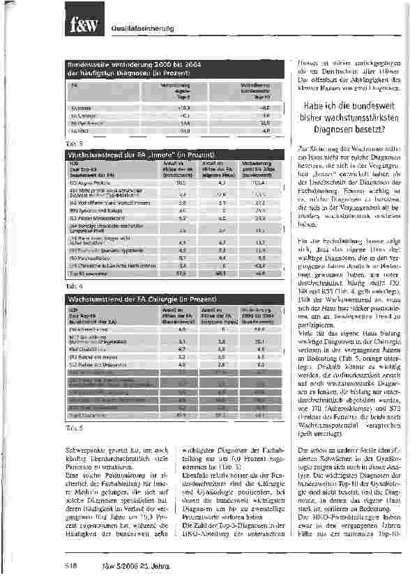 Vorschauseite 3: Die Qualitätsberichte offenbaren Chancen und Risiken im Markt