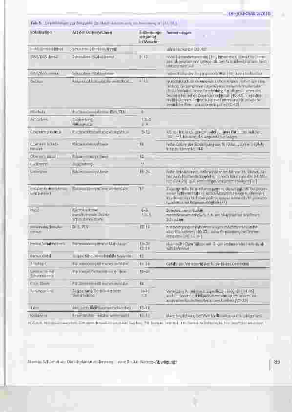 Vorschauseite 6: Die Implantatentfernung - eine Risiko-Nutzen-Abwägung?
