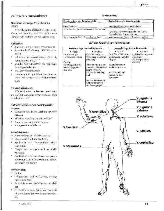 Vorschauseite 6: Hämodynamisches Monitoring und invasive Katheter Teil 1