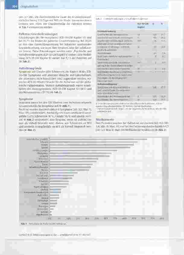 Vorschauseite 3: Palliatiwersorgung auf der pädiatrischen Palliativ-station „Lichtblicke“ Eine retrospektive Studie
