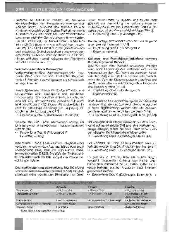 Vorschauseite 4: Diagnose und Therapie der Sepsis