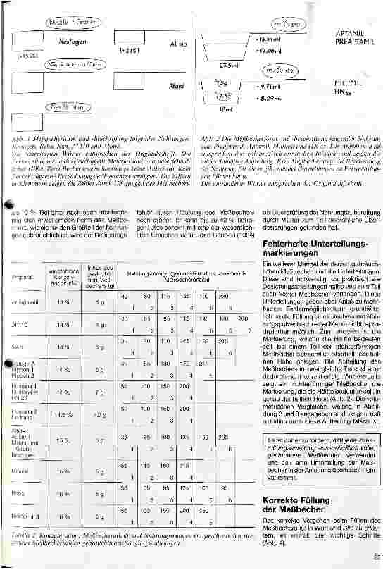 Vorschauseite 2: Zur Praxis der künstlichen Säuglingsernährung Aktuelle Probleme und Vorschläge zu ihrer Lösung