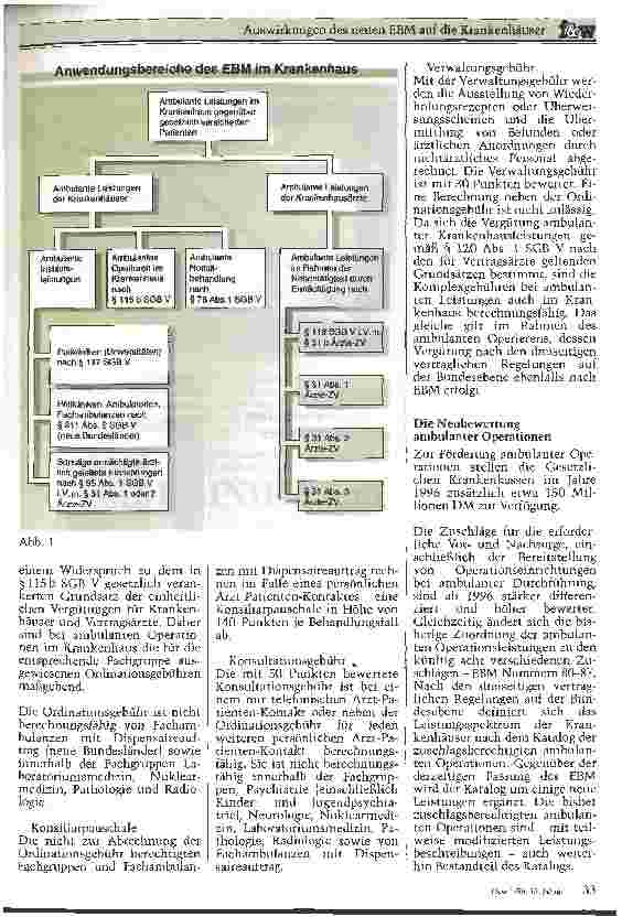 Vorschauseite 2: Auswirkungen des neuen EBM auf die Krankenhäuser
