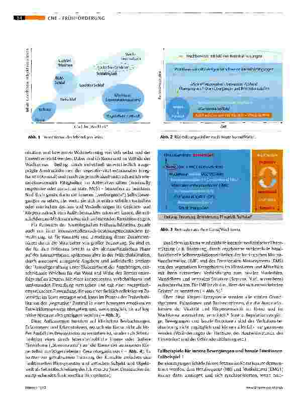 Vorschauseite 3: Neurologische Frühreha und Teilhabe von Komapatienten