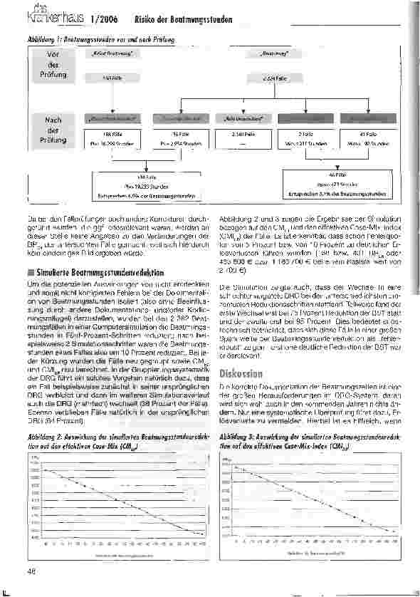 Vorschauseite 2: Zum Risiko der Beatmungsstunden - Daten aus dem CLINOTEL-Krankenhausverbund