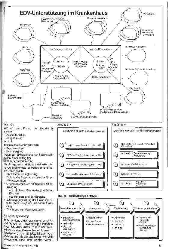 Vorschauseite 2: Elektronische Datenverarbeitung in der Krankenpflege 7. Folge: Der Schritt von der Bedarfserkennung zur Bedarfsdeckung Teil 2