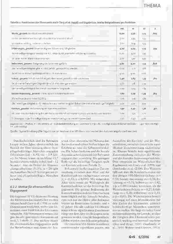 Vorschauseite 6: Sicherstellung pflegerischer Langzeitversorgung Zur Rolle von Kommunen und Ehrenamt
