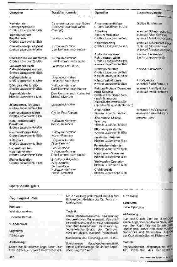 Vorschauseite 4: OP. -Siebe 2. Folge: Allgemeinchirurgie