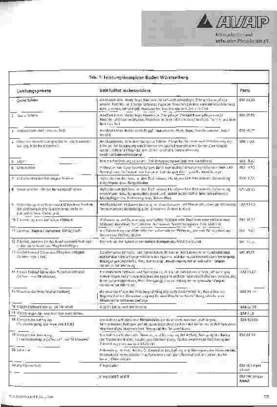 Vorschauseite 2: Leistungskomplexe und Vergütungen nach SGB XI, Teil II