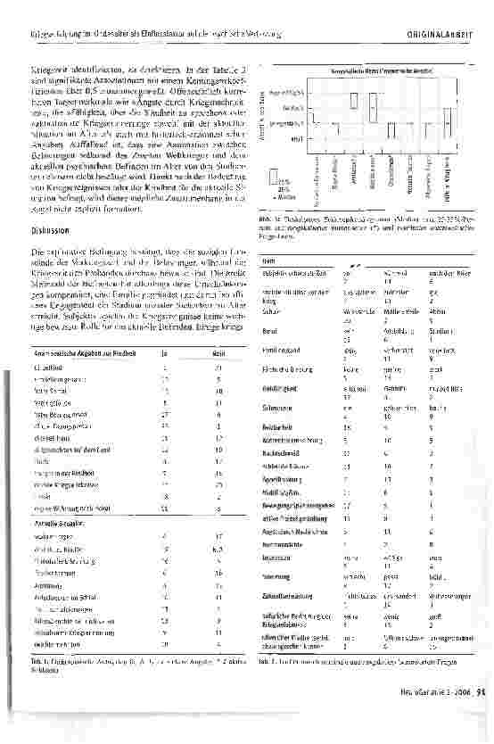 Vorschauseite 3: Kriegserfahrung im Kindesalter als Einflussfaktor auf die psychische VerfassungPilotstudie mit gerontopsychiatrischen Patienten