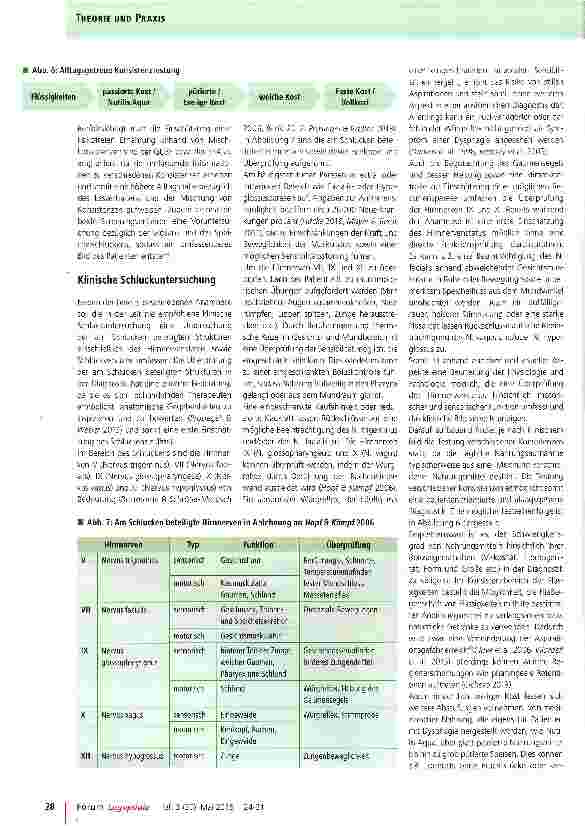 Vorschauseite 5: Diagnostik von Dysphagien