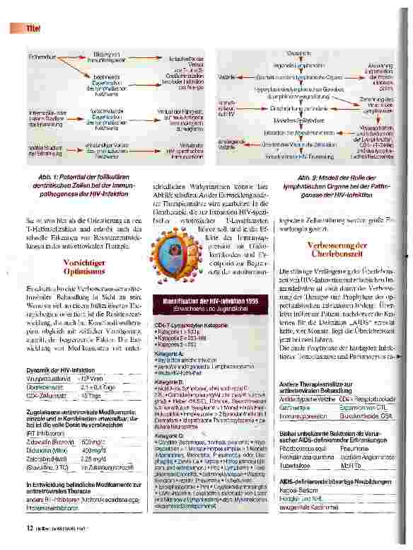 Vorschauseite 3: HIV und Aids Erkenntnisstand 1995/96