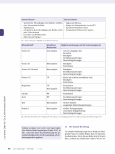 Vorschauseite 2: Narbentherapie am Beispiel der Verbrennungsnarbe