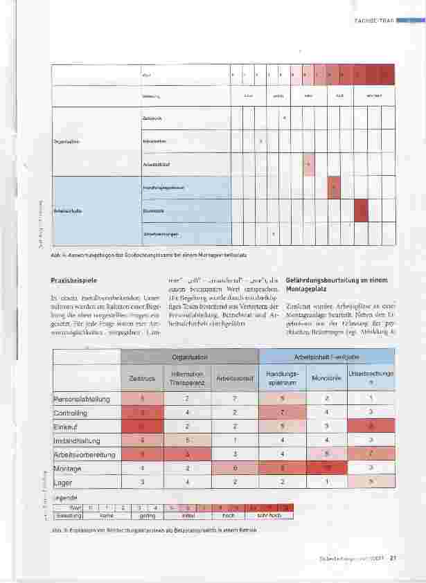 Vorschauseite 4: Die Beurteilung psychischer Belastuttgen Möglichkeiten und Chancen