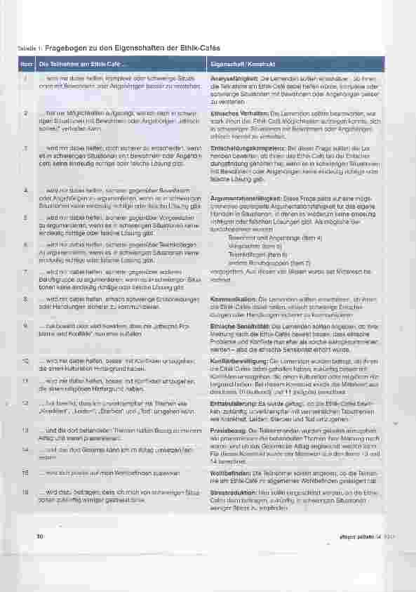 Vorschauseite 2: Ethik-Cafes für Lernende steigern das Wohlbetinden