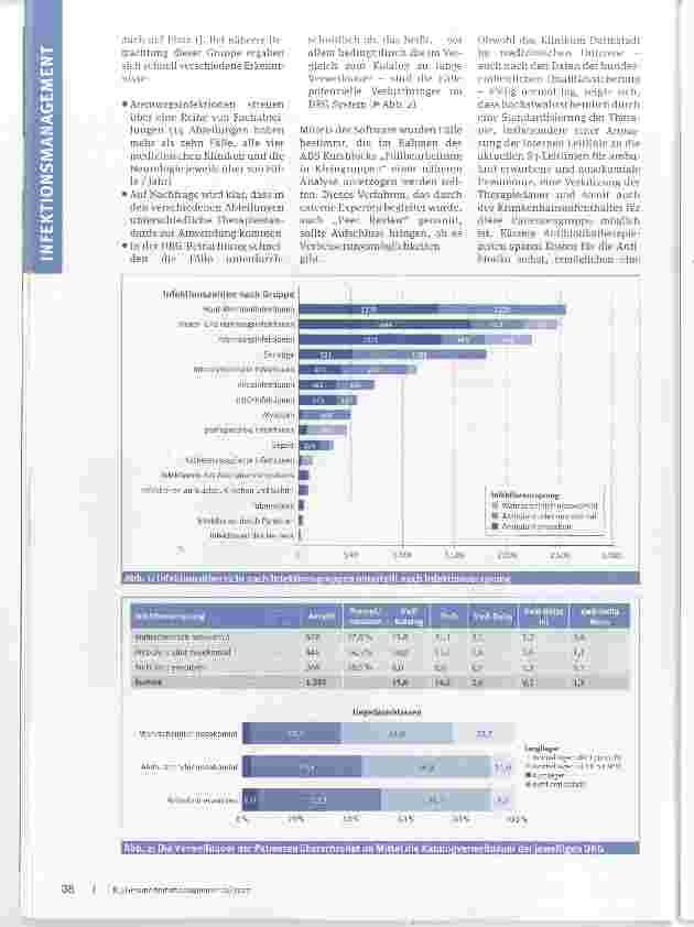 Vorschauseite 2: Die Stunde der Datenanalyse Datengestütztes Infektionsmanagement unterstützt die Optimierung der Antibiotikatherapie