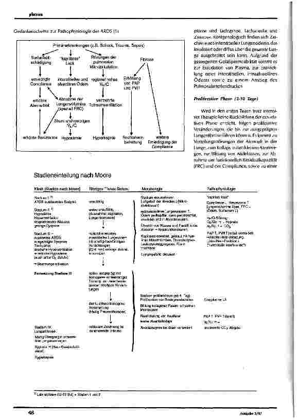 Vorschauseite 2: ARDS Pflegerische Aspekte bei der Behandlung des ARDS mittels extrakorporaler Lungenunterstützung