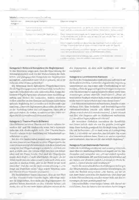 Vorschauseite 3: Zwischen Anspruch und Realität Die praktische Pfiegeausbiidung aus der Perspektive vonStudierenden, Lernenden und Berufsbiidner/-innen im Kanton St. Gallen