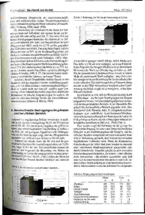 Vorschauseite 4: Berufsethik und Identität - auf dem Hintergrund einer veränderten Rollendefinition der Krankenpflege