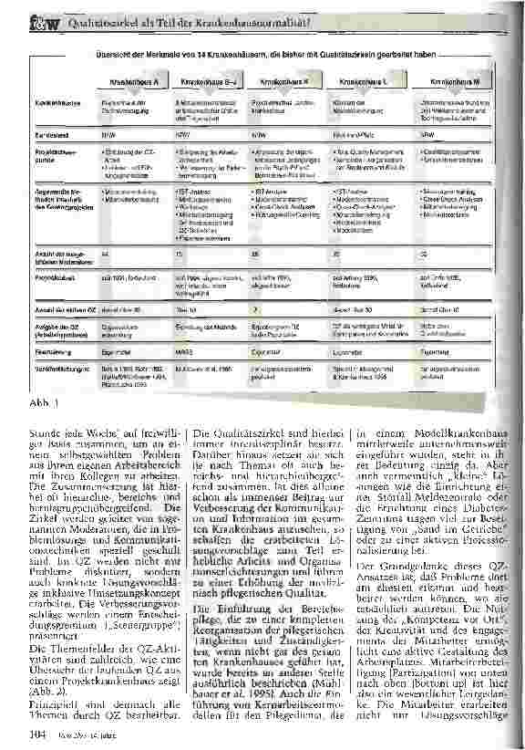 Vorschauseite 2: Qualitätszirkel als Teil der Krankenhausnormalität? Erfahrungen aus 14 unterschiedlichen Projektkrankenhäusern