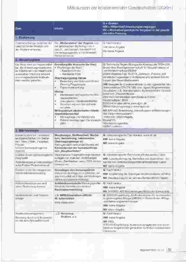 Vorschauseite 3: Mindestanforderungen zur Unterrichtsempfehlung zur Infektionsprävention und Krankenhaushygiene für Gesundheitsund Krankenpflegeund Kinderund Altenpflegeschulen