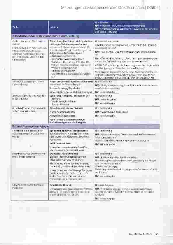 Vorschauseite 5: Mindestanforderungen zur Unterrichtsempfehlung zur Infektionsprävention und Krankenhaushygiene für Gesundheitsund Krankenpflegeund Kinderund Altenpflegeschulen