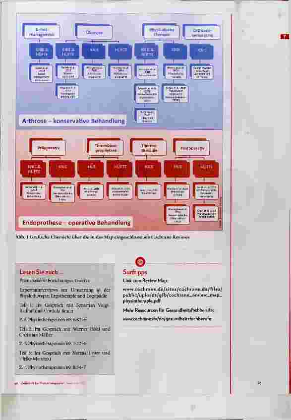 Vorschauseite 4: Cochrane Review Map: Physiotherapie bei Hüftund Kniearthrose