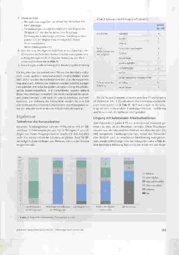 Vorschauseite 4: Implementierung von Palliative Care in einer Wohngruppe für schwerstkranke Menschen mit Behinderung Konzeption und Evaluation einer Inhouse-Schulung